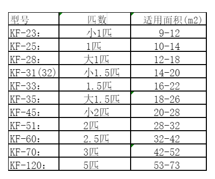 德州市空调维修
